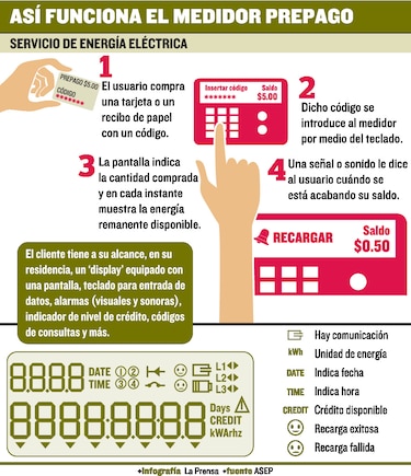 Crece uso de energía prepagada
