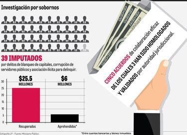 Delatores de Blue Apple revelan nuevos delitos