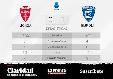 El Empoli es líder con gol de Haas