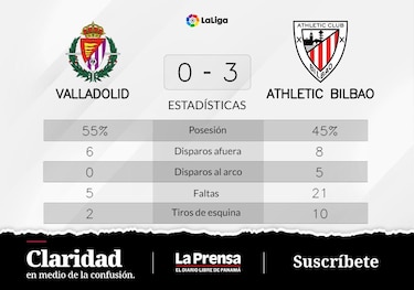 Guruzeta anota en dos ocasiones y Athletic de Bilbao vence a Valladolid