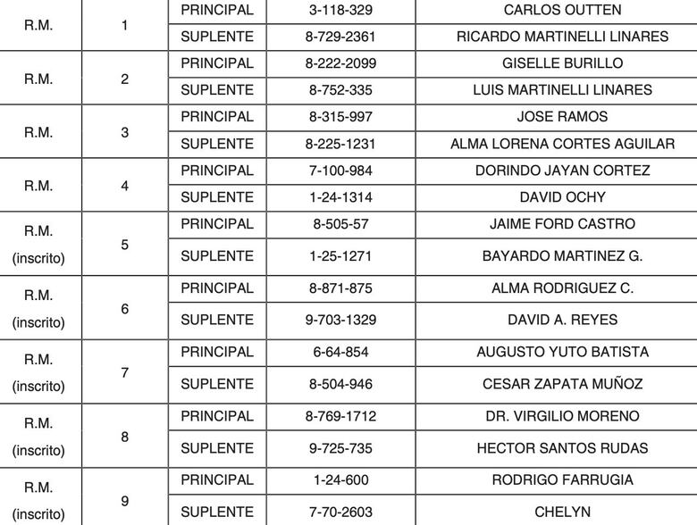 La carrera por la inmunidad: políticos se aferran al Parlacen