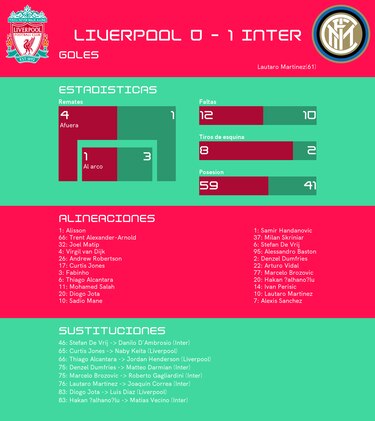 Inter gana ante Liverpool en los octavos de final de la Champions League