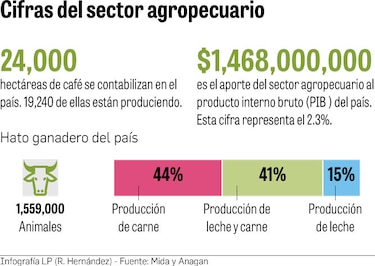 Apresuran planes crediticios a meses de dejar el poder