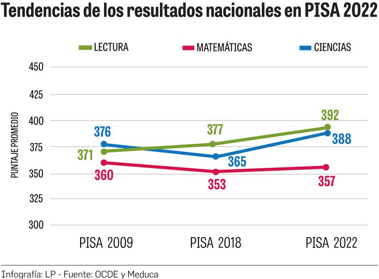 ‘Panamá se pierde oportunidades sin PISA’, Andreas Schleicher, de la OCDE