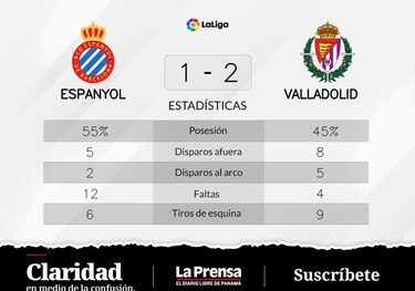 Aguado y Sanchez; roles claves en el triunfo de local ante RCD Espanyol Barcelona
