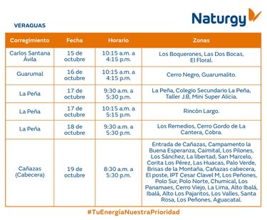 Trabajos de mantenimiento en la red eléctrica Del 14 al 20 de octubre de 2024