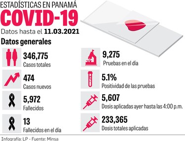 OPS: Panamá es el tercer país de América con más dosis de vacuna aplicadas     