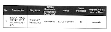 Alcaldía licita construcción de parques de bolsillo por $1.07 millones y solo recibe una propuesta