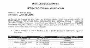 Licitación de laptops del Meduca queda desierta; recomiendan software educativo