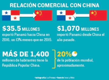 TLC con China se negociará desde 2018