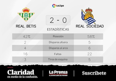 Victoria de Real Betis ante Real Sociedad