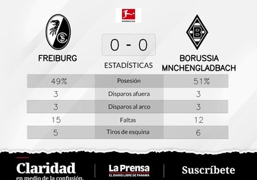 Borussia Mönchengladbach y SC Freiburg empatan sin goles
