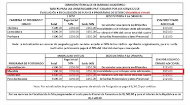 Universidades oficiales tienen el control de la educación universitaria en Panamá