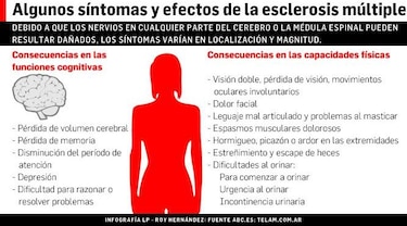 Esclerosis  múltiple, un mal que afecta a más mujeres
