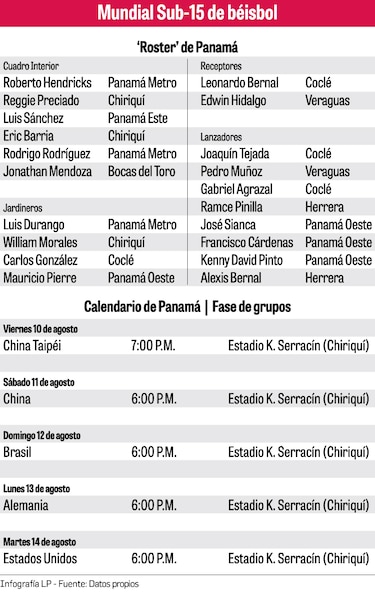 Novena Sub-15 sale en busca de su primera victoria