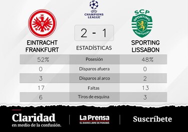 Triunfo para Eintracht Fráncfort ante Sporting de Lisboa en la Grupo D de Champions League