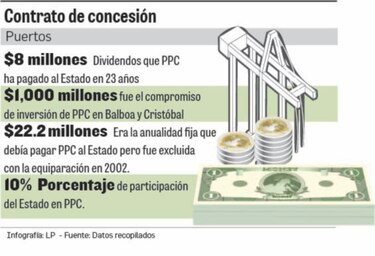 Estado prevé auditar y revisar concesión de  PPC