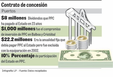 Estado prevé auditar y revisar concesión de PPC