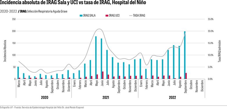 Deuda inmunológica: aumentan las infecciones respiratorias en los niños