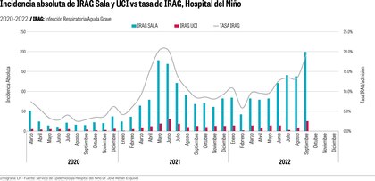 Deuda inmunológica: aumentan las infecciones respiratorias en los niños