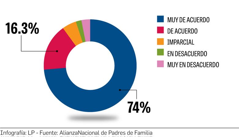 El origen de la calificación mínima de 2.5 para finalizar el año escolar  