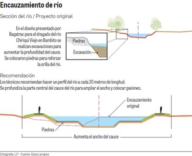 Los $10.5 millones para Bagatrac en Tierras Altas