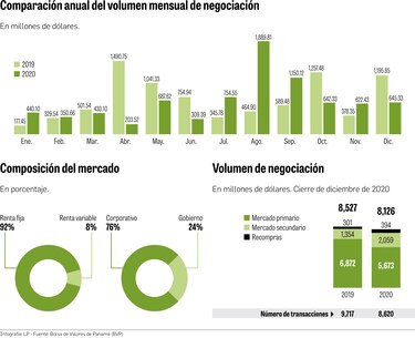 La Bolsa sortea la pandemia