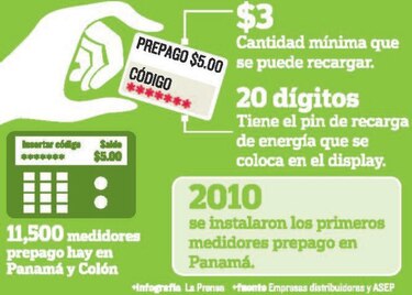 Aumentan clientes de energía prepago