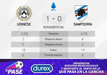 El Udinese es líder con gol de Ehizibue