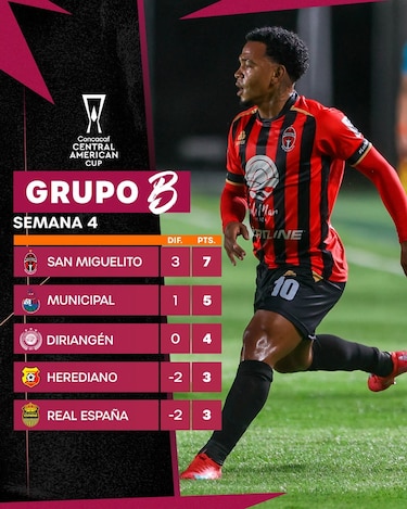 Sporting San Miguelito busca cerrar líder del Grupo B en la Copa Centroamericana 2025