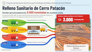 ¿Se puede transformar la basura del Cerro Patacón en electricidad?