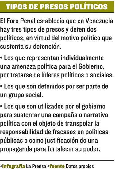 Denuncian 5 mil arrestos políticos