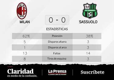Sassuolo - Milan: empate sin goles