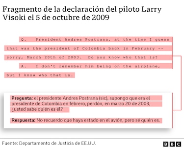 Lo que se sabe del vínculo de Andrés Pastrana con Jeffrey Epstein y Ghislaine Maxwell