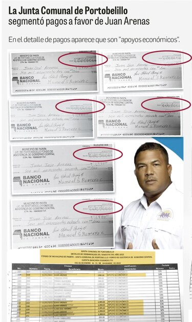 ‘Apoyos económicos’, el ¿cashback de políticos?