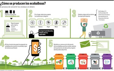 Ecobalboas dan su primer paso durante la JMJ