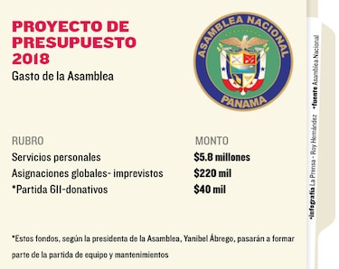 Asamblea Nacional mantiene partida de donativos