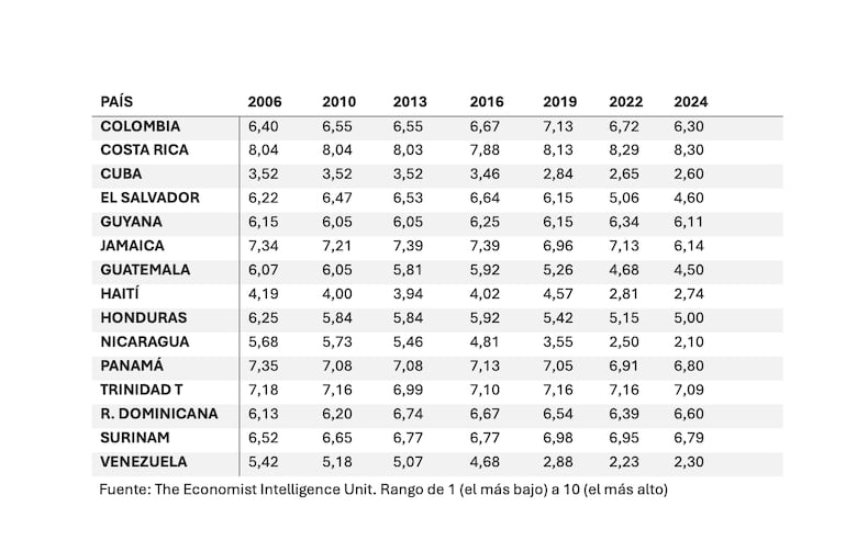 Una necesaria mirada atenta a América Central y al Caribe