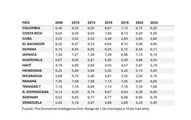Una necesaria mirada atenta a América Central y al Caribe