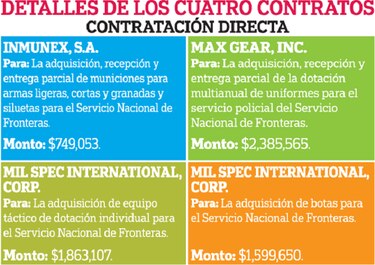 Investigan millonaria compra sin licitación