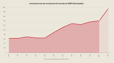 El gran salto a Europa: así es por dentro la nueva cooperación global entre narcos