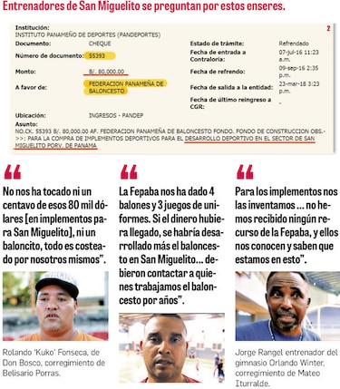 Fepaba: miles de dólares con destino desconocido