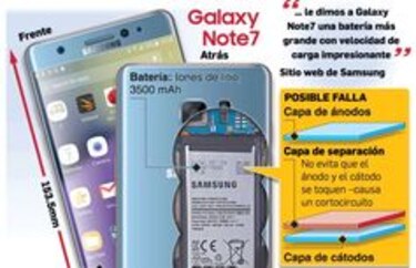 Video de Galaxy Note 7 humeante en un restaurante ilustra fiasco de Samsung