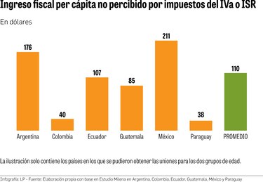 El millonario costo de no prevenir el embarazo no intencional o en adolescentes en América Latina y el Caribe