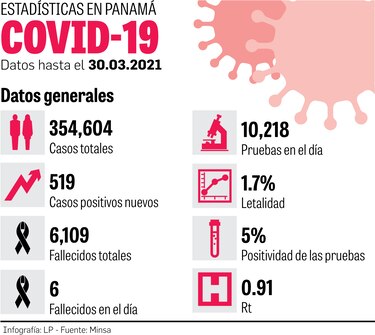 Pacientes crónicos no tienen fecha de vacunación