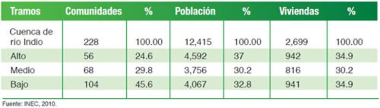 Canal se compromete a garantizar indemnización a pobladores de río Indio