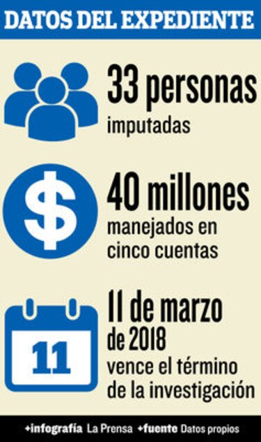 Los Martinelli y su nexo con Blue Apple