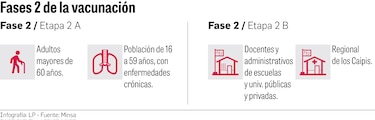 Pacientes crónicos del sector privado, sin conocer sobre plan de vacunación