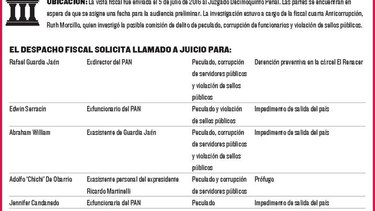 Piden enjuiciar a 39 personas