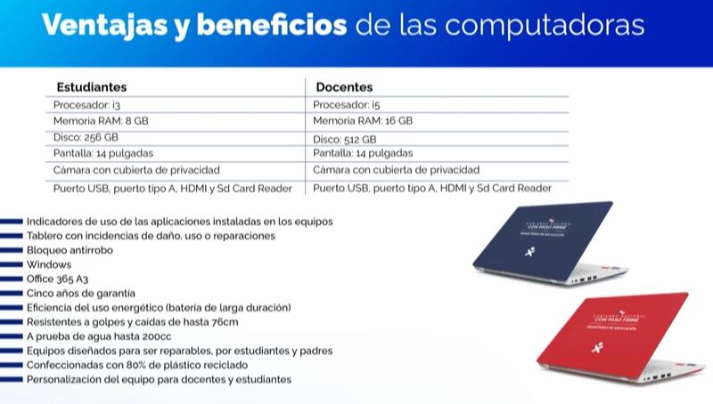 Detalle de las laptops que adquirirá el Ministerio de Educación por $241.7 millones, presentada por la ministra de Educación, Lucy Molinar, ante la Asamblea Nacional (AN).